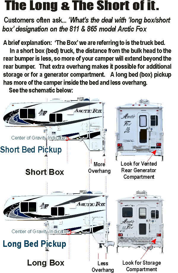 Camper Shell Compatibility Chart